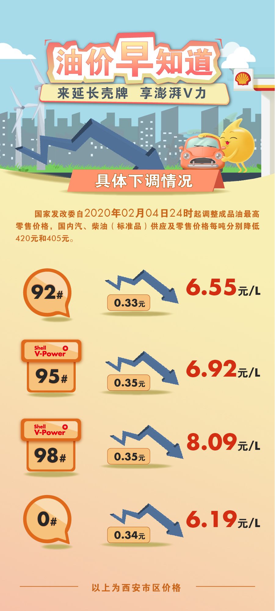 揭秘阜阳最新油价走势，一文掌握油价动态！