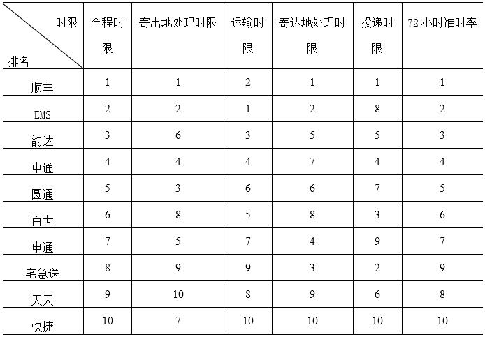 关于2017最新符号的论述与探讨