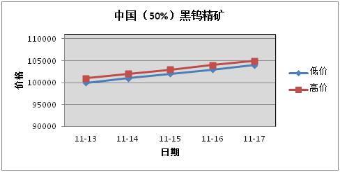 最新锡价格走势，市场趋势、影响因素与案例分析深度解析
