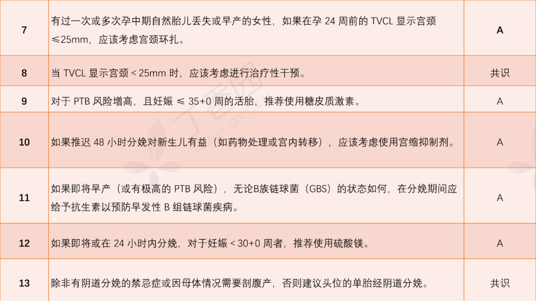 早产最新指南详解