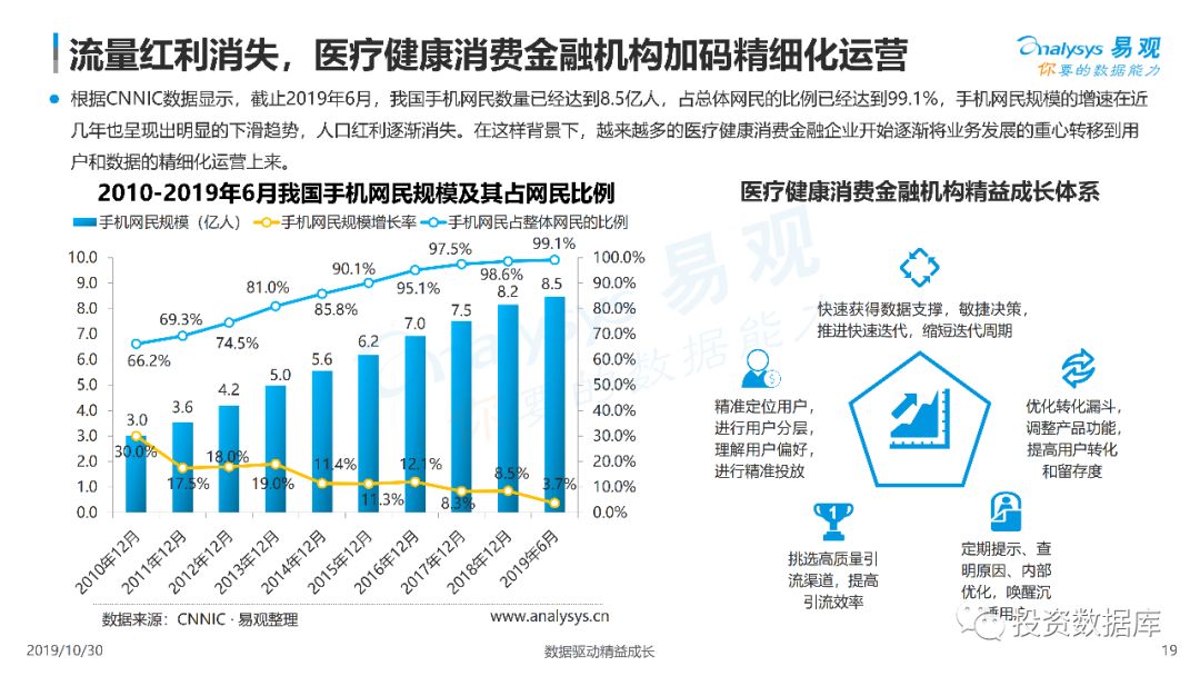 最新健康数据下的健康观念之争，某某观点深度阐述