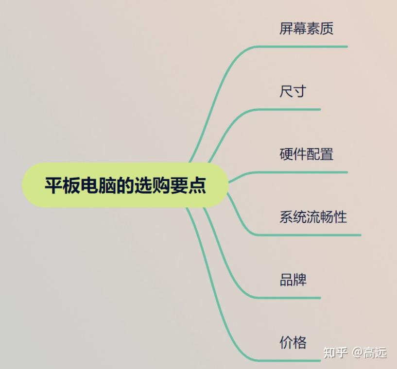 微软电脑最新动态与购买指南，如何轻松完成电脑选购任务
