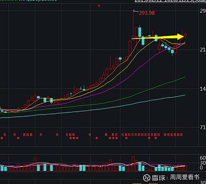 启程探索自然美景治愈之旅，最新600485公告发布