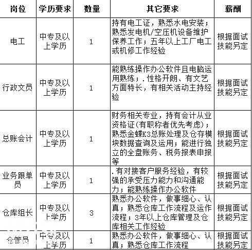 最新压铸招聘，行业现状与前景展望，职业发展的理想选择