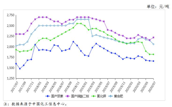 甜椒最新价格概览，市场走势、种植前景与案例分析深度解析