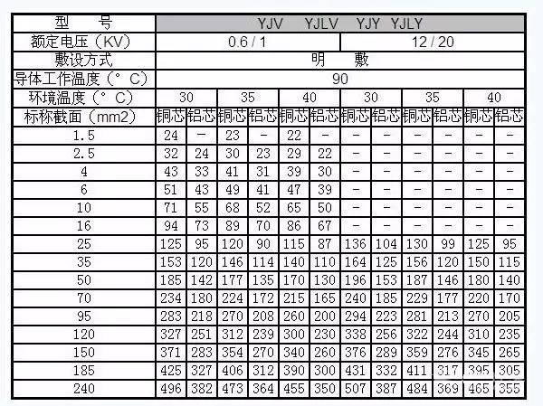 最新电缆型号，技术革新与实际应用综述
