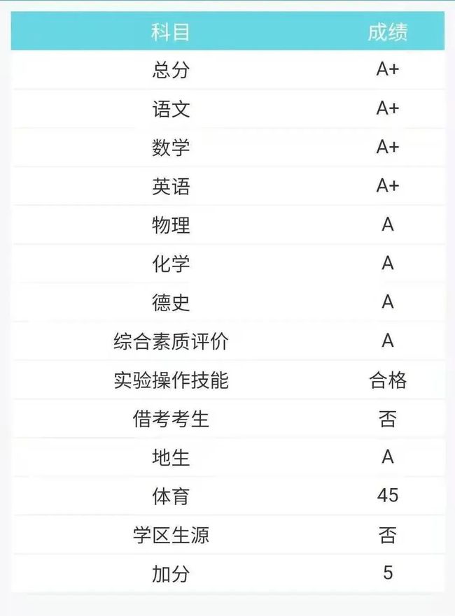 最新考勤办法，解锁学习之路，培养自信与成就感