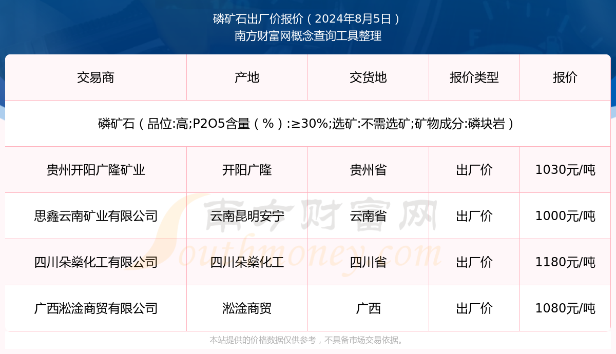 磷矿最新价格揭秘，矿石背后的温情故事探索
