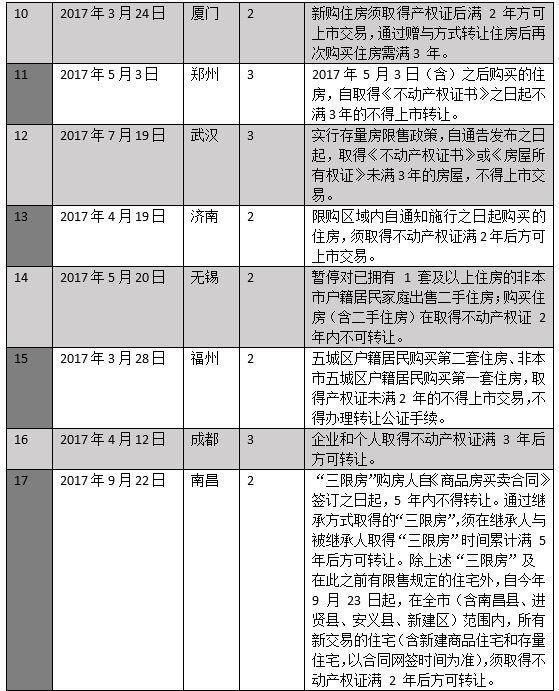 菏泽房价最新动态，趋势分析、展望与深度解读