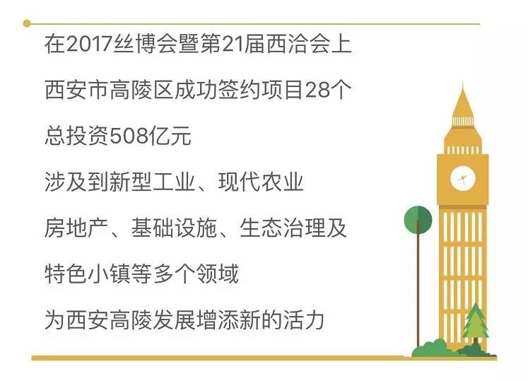 高陵最新动态，观点阐述与发展展望