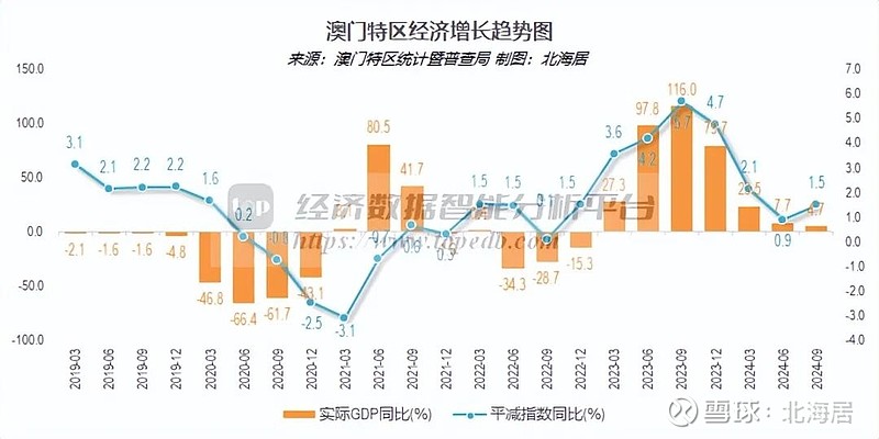 2024今晚澳门走势图最新,实地数据评估分析_线上版95.648