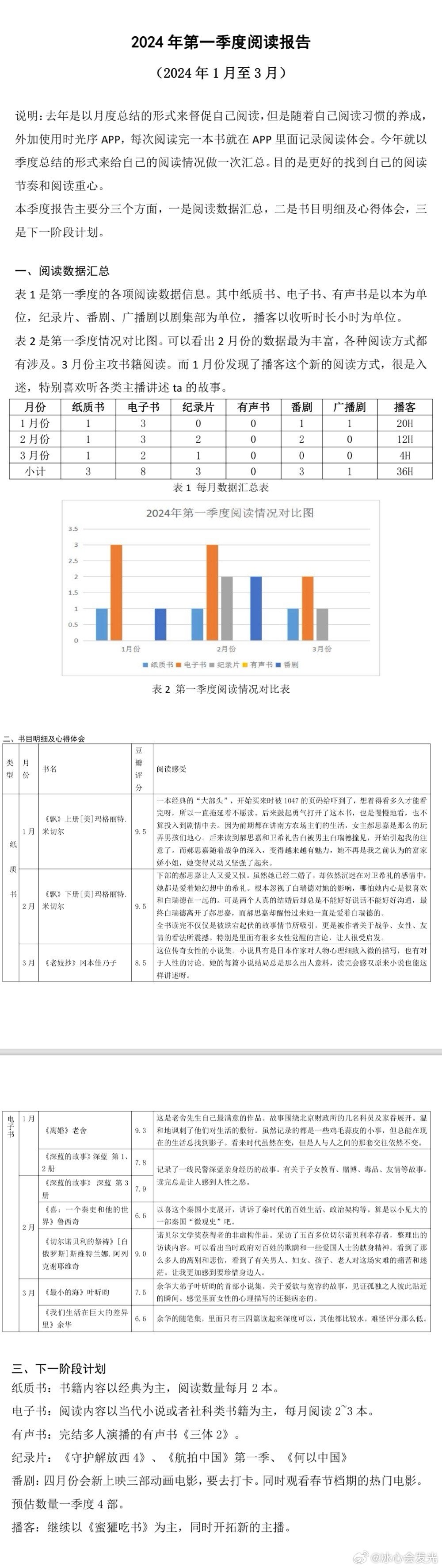 重庆旭阳教育 第340页