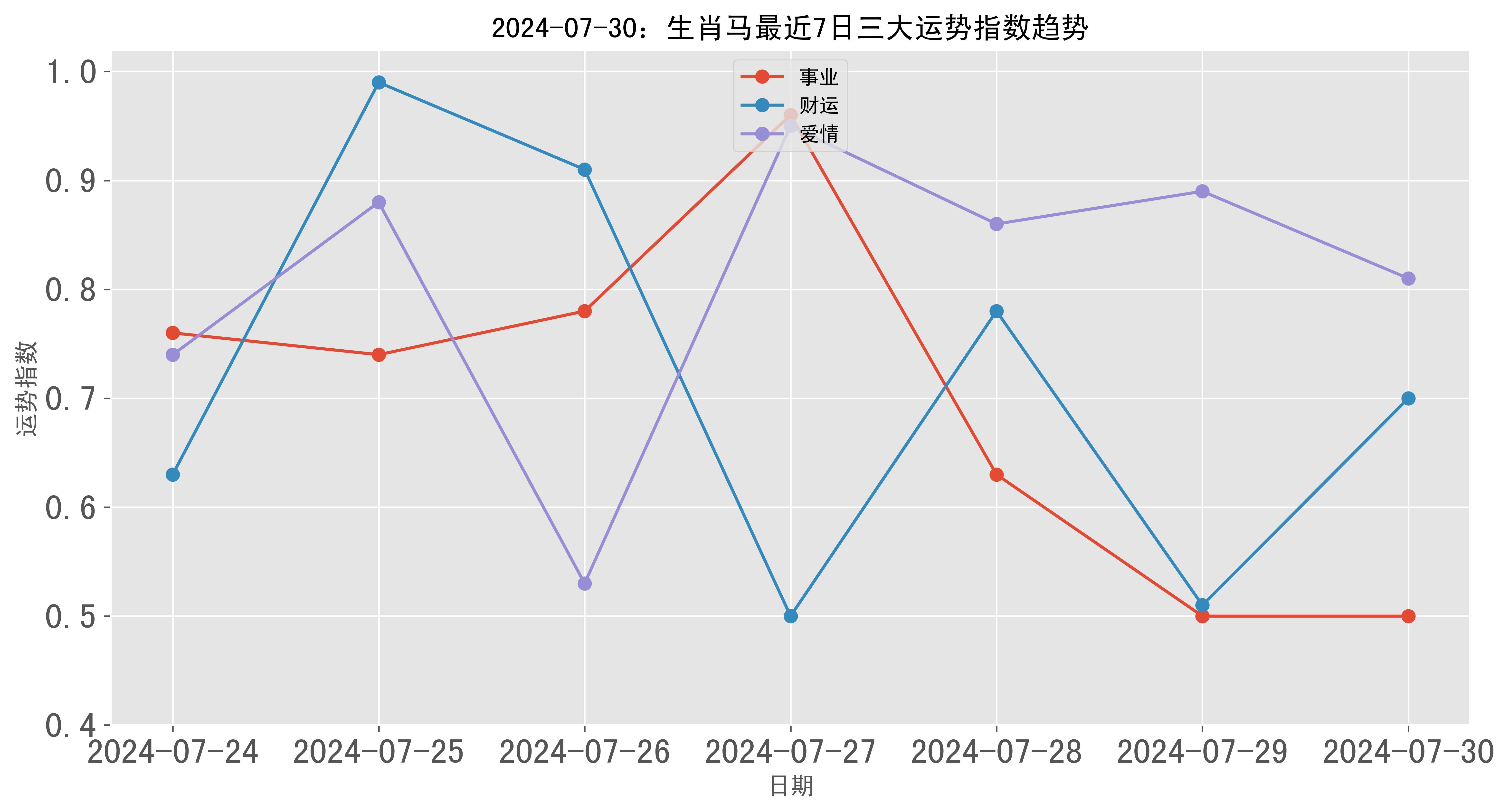 2024年新澳门生肖走势图,释意性描述解_零售版95.598