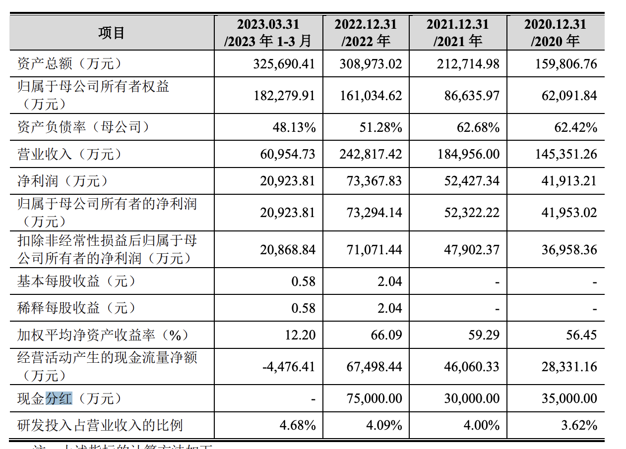 7777788888新澳门开奖2024年,全面设计实施_外观版95.298