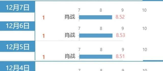 三肖三期必出特肖资料,实地观察数据设计_户外版95.850