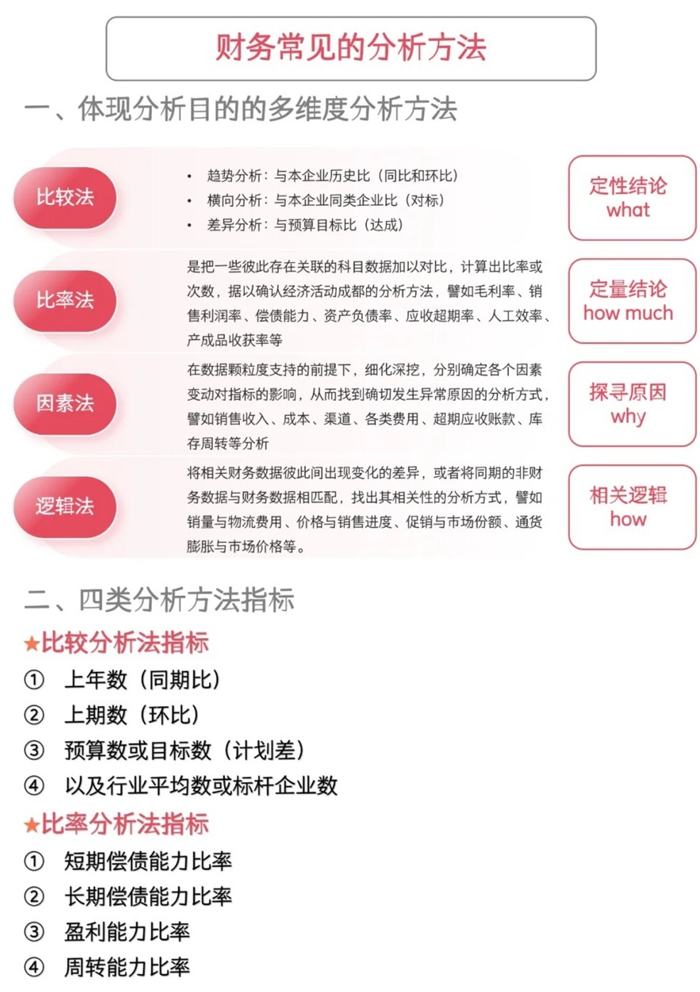 最新财务分析步骤指南详解