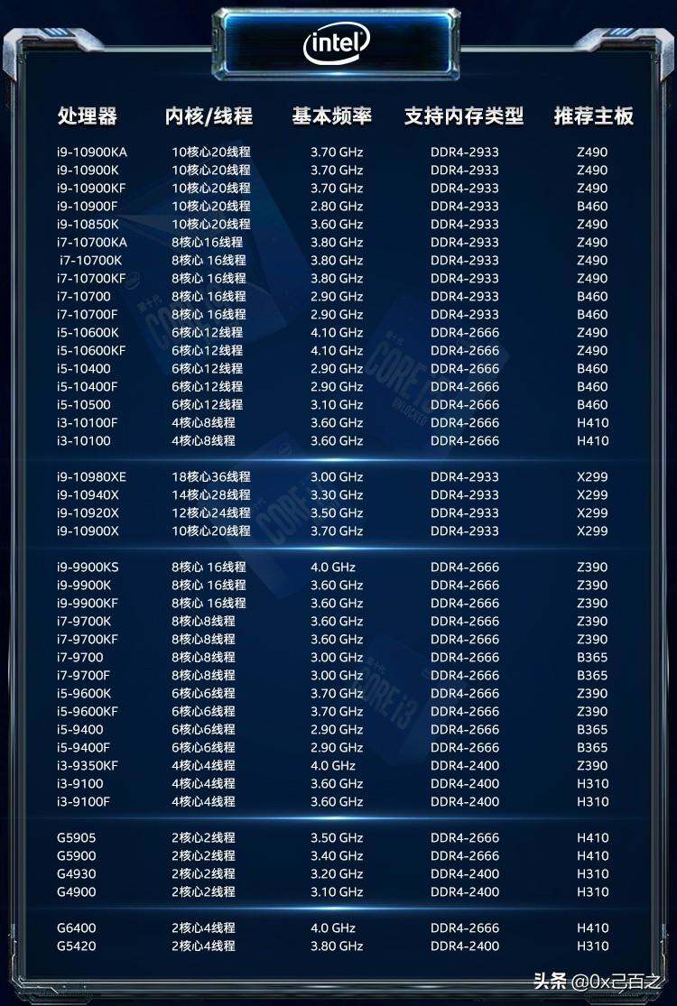最新内存频率解析，提升电脑性能的关键！