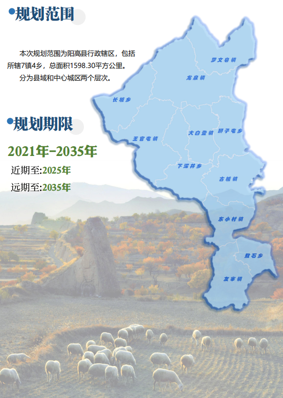 阳高最新规划发布