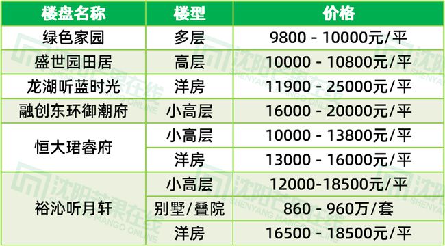 誉府仕家最新房价，邀您共赴一场自然美景的探索之旅