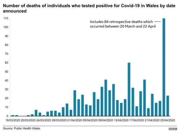 美国最新疫情死亡人数及观点论述分析