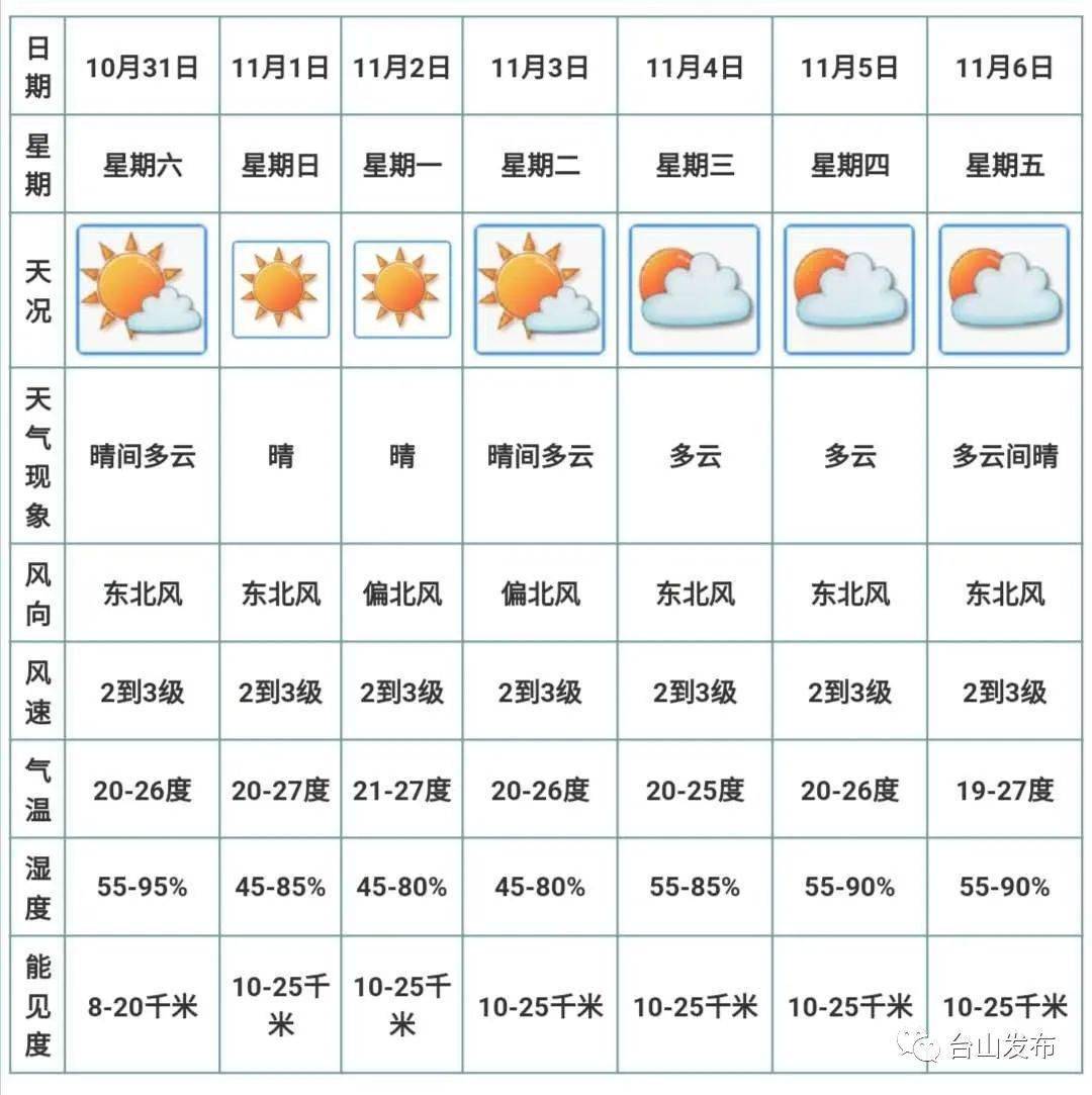 台山天气台风最新消息及其观点论述解析