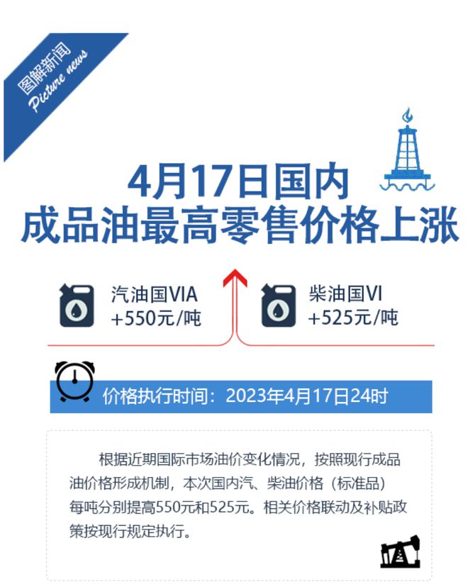 今日柴油批发价最新油价动态及影响因素深度解析