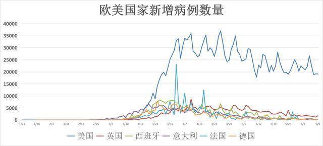 美国疫情最新动态与论述分析