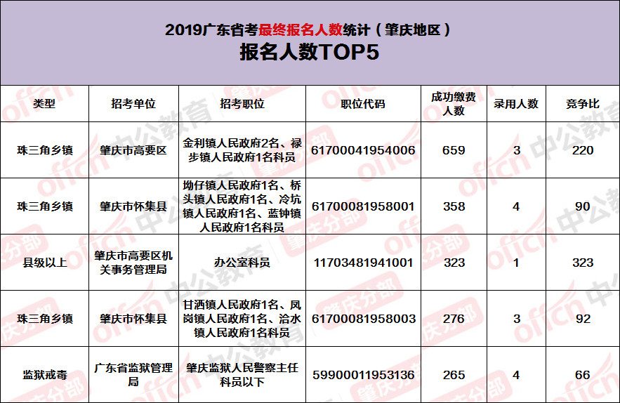 广东省省考最新报名统计与启程自然美景之旅，寻找内心平静