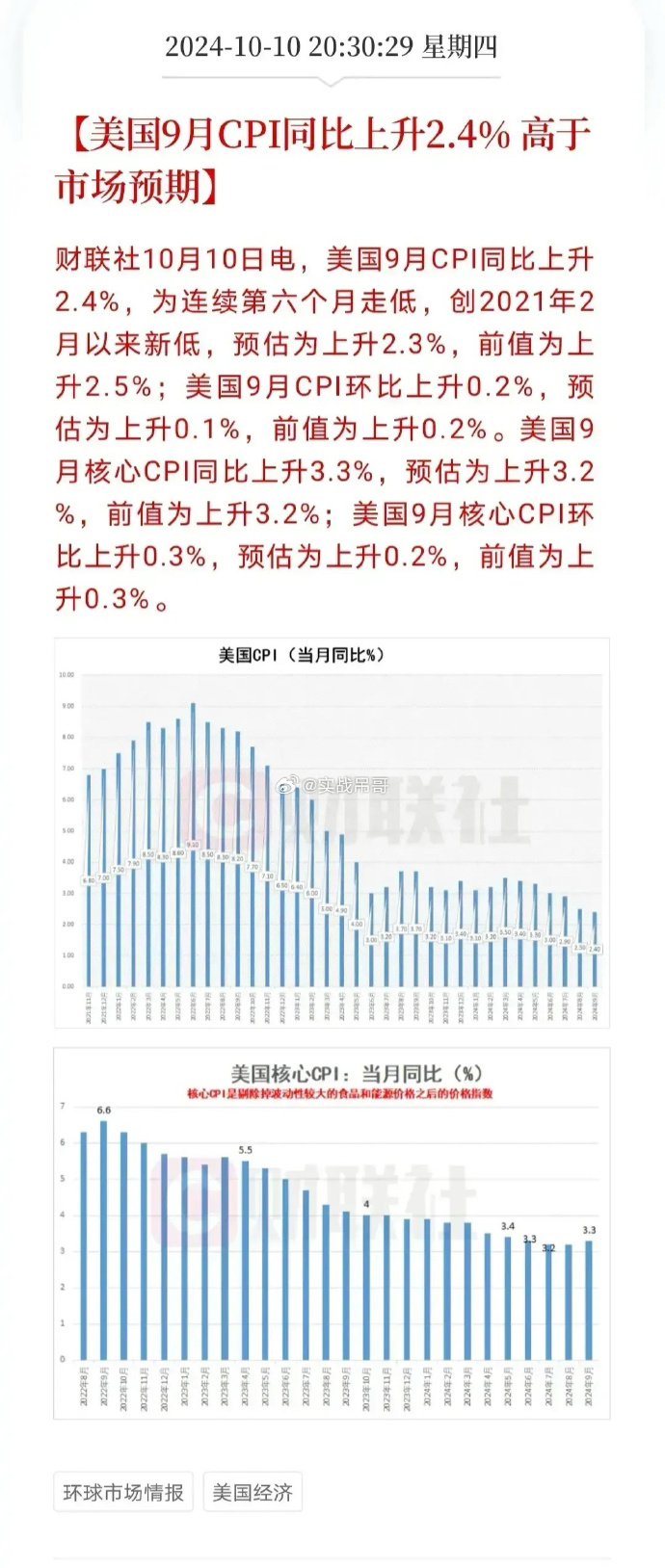 美国最新经济数据发布步骤指南解析