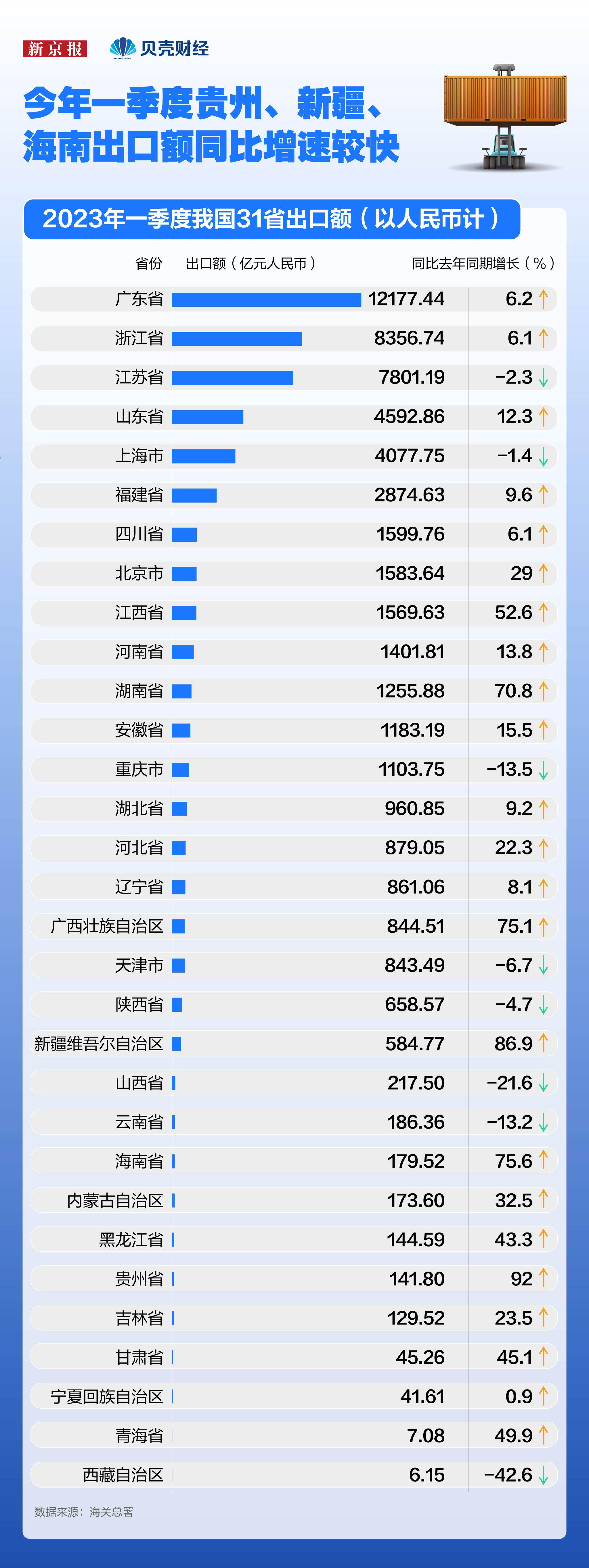 全球贸易风云变幻莫测，最新进出口额数据大揭秘！