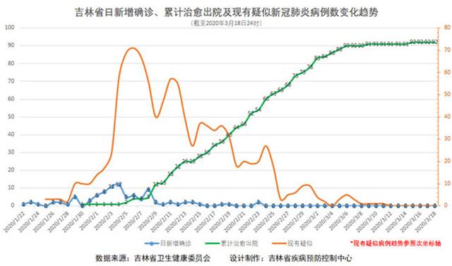 吉林省最新疫情情况及步骤指南今日更新