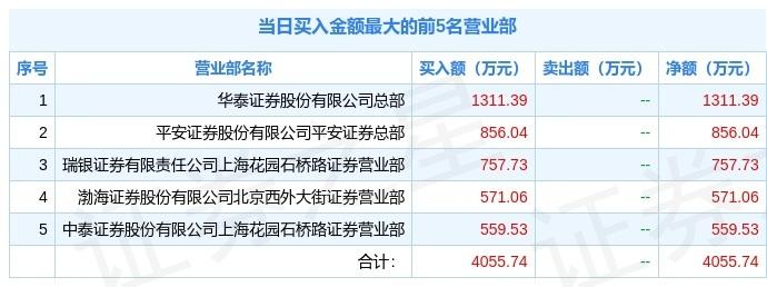 华北制药最新消息步骤指南解析
