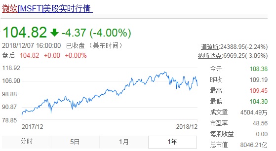 第1329页