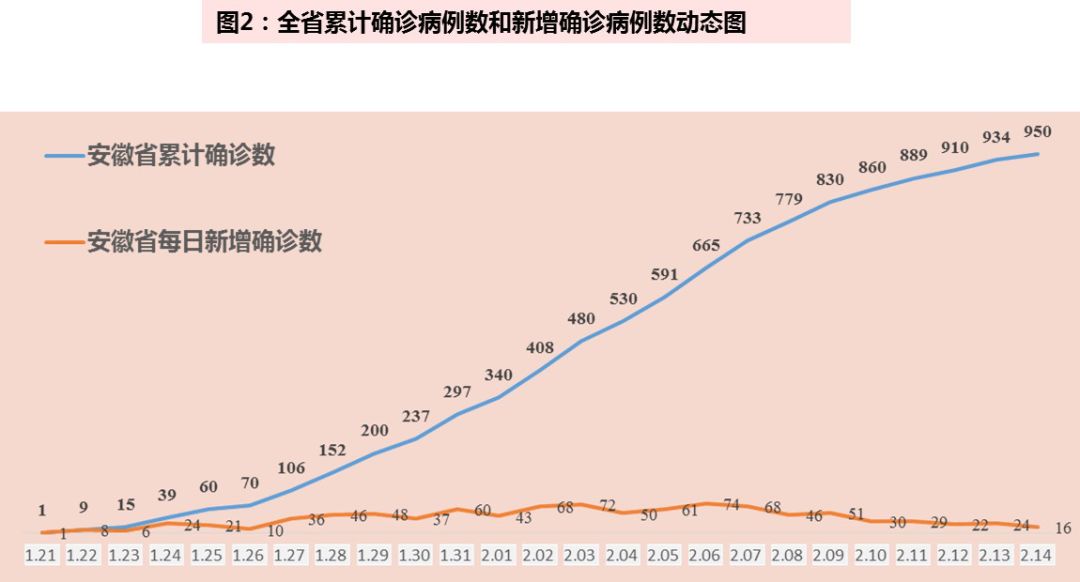 重庆旭阳教育 第281页