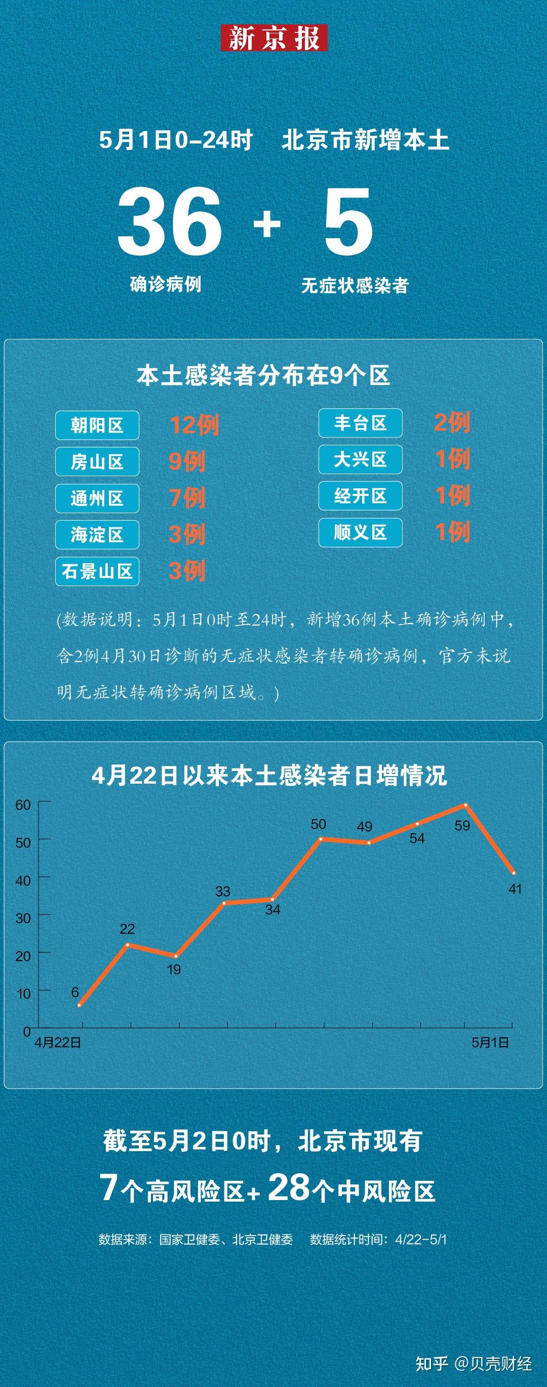 儿童教育 第277页