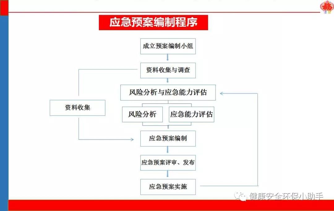 最近火灾事故最新情况及应对步骤指南