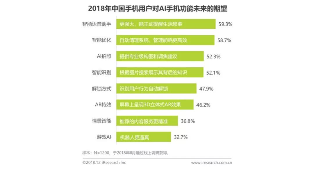 深度探讨未来手机发展趋势观点与最新手机报告发布