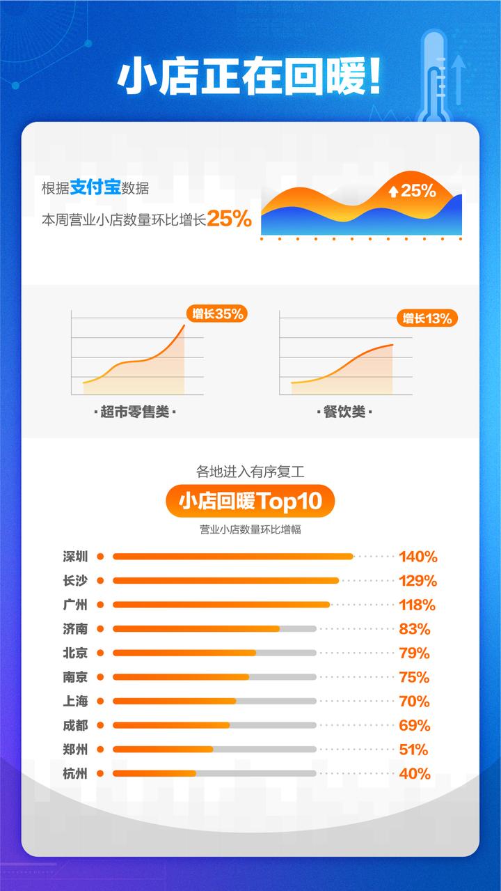 全国新增肺炎疫情下，隐秘小巷特色小店的独特故事