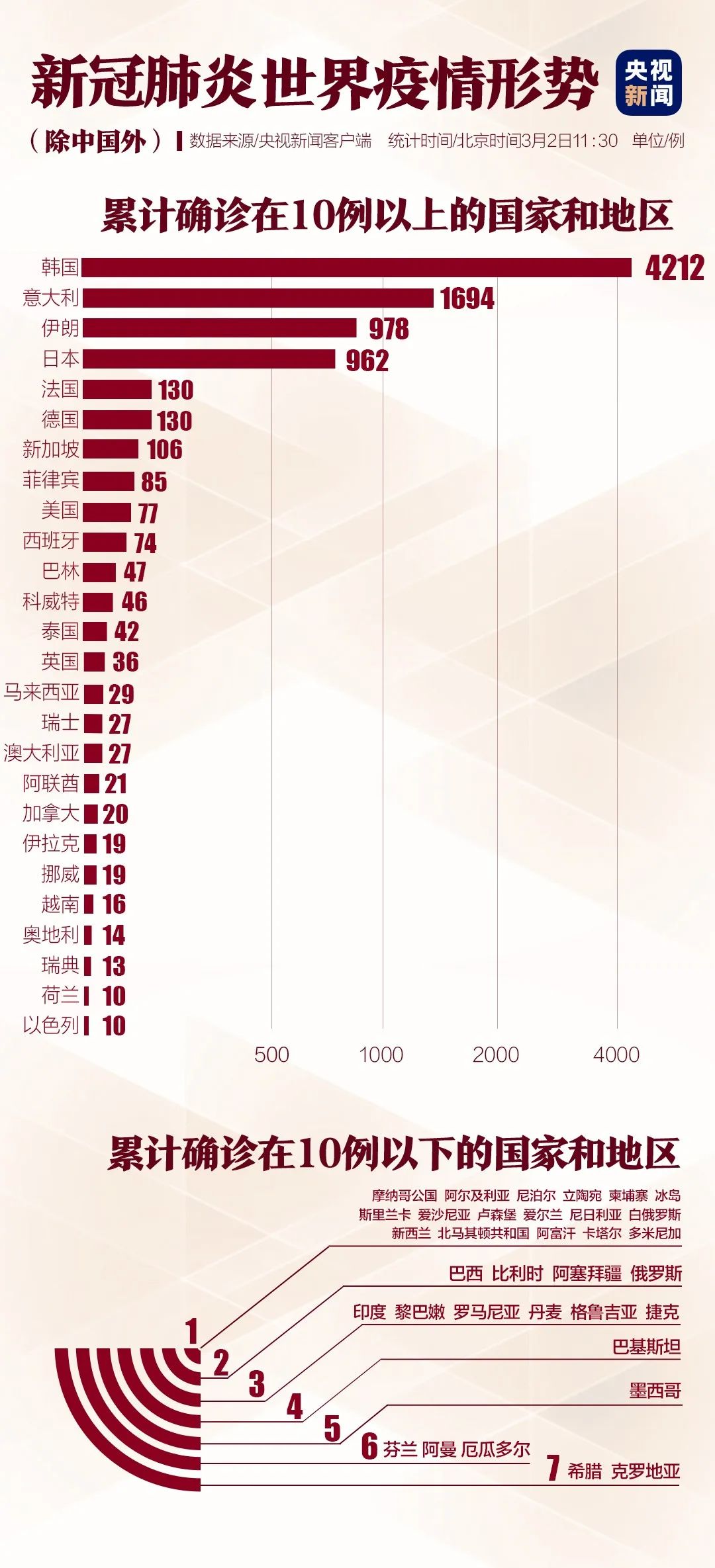疫情最新动态，变化中的学习助力铸就未来力量