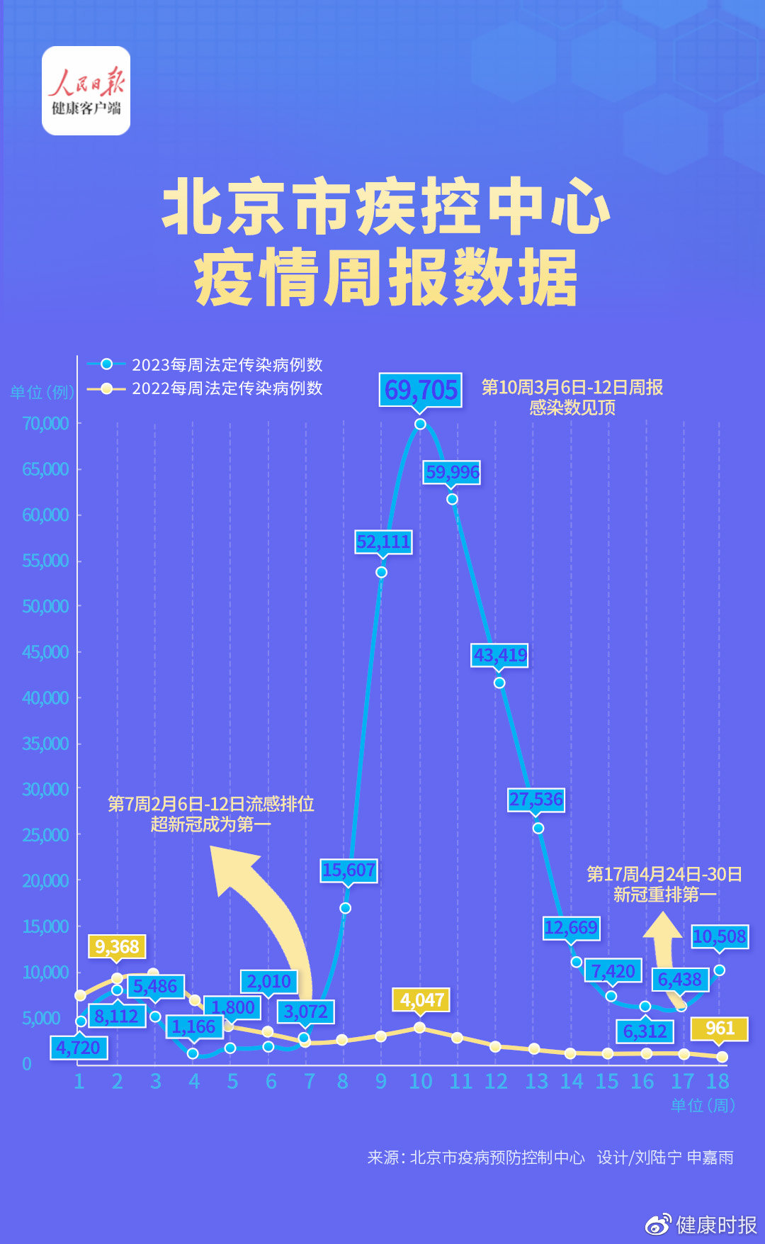 全国最新疫情通报与小明的日常，爱的传递之路