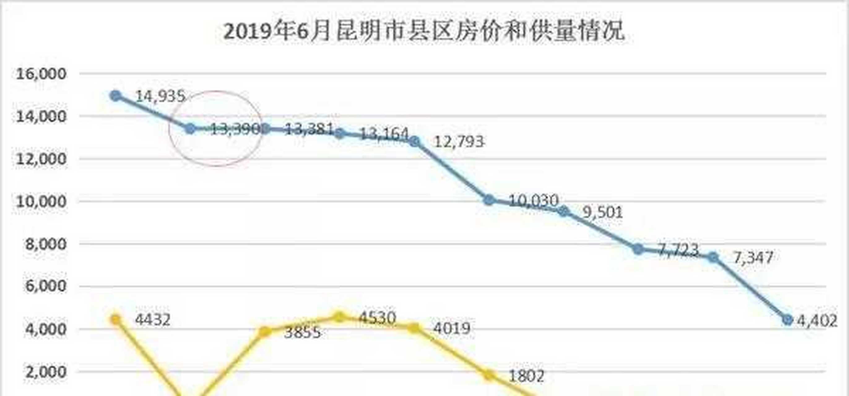玉溪房价最新价格2019，市场走势分析与购房指南