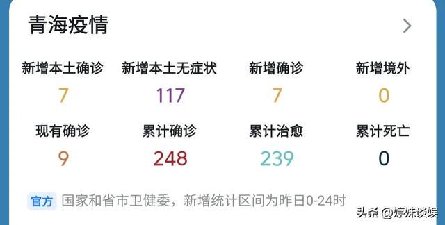 全国最新疫情下的青海疫情深度论述