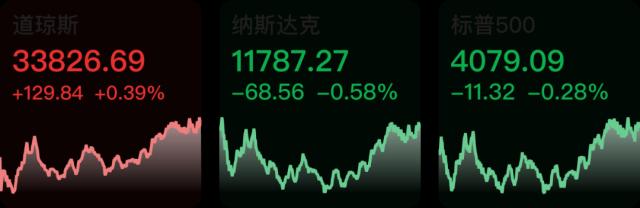 道琼斯最新指数今日行情分析与解读，股市动态一览无余