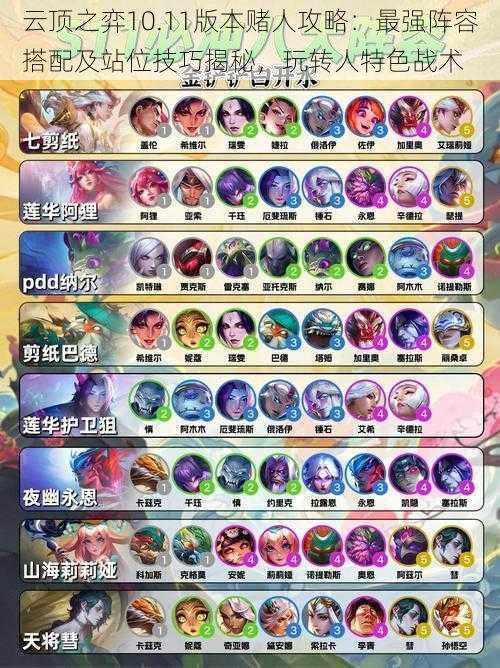 云顶之弈最新公式揭秘，棋逢对手，策略暖心战