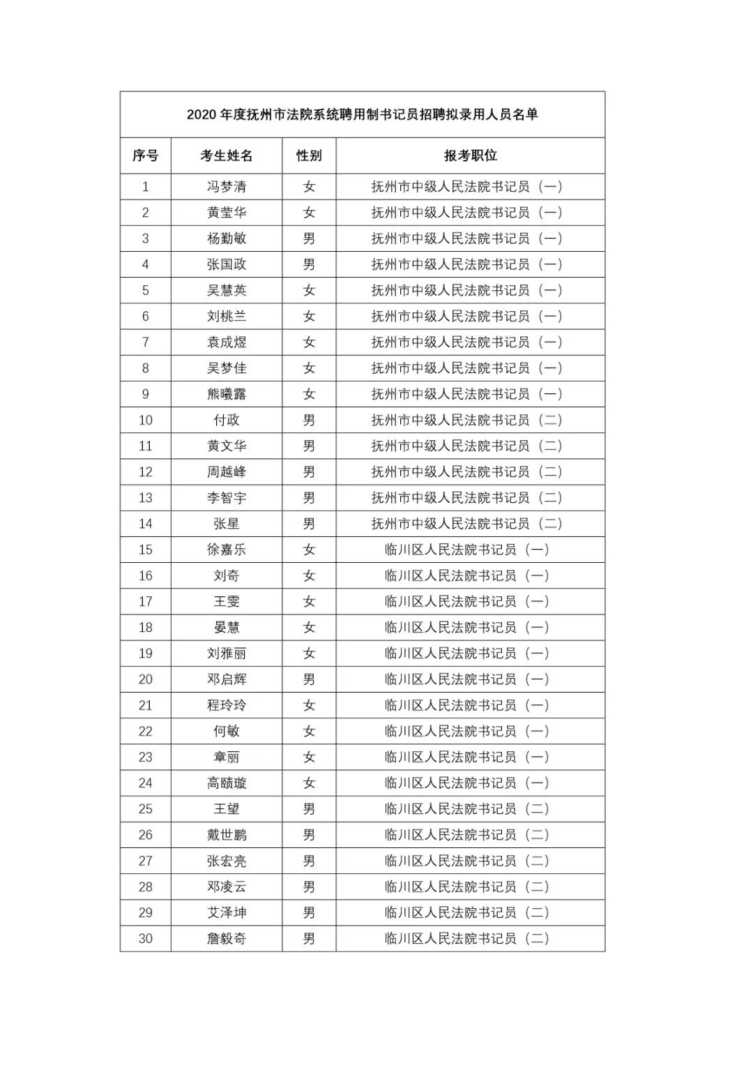 旭阳教育特训学校 第218页