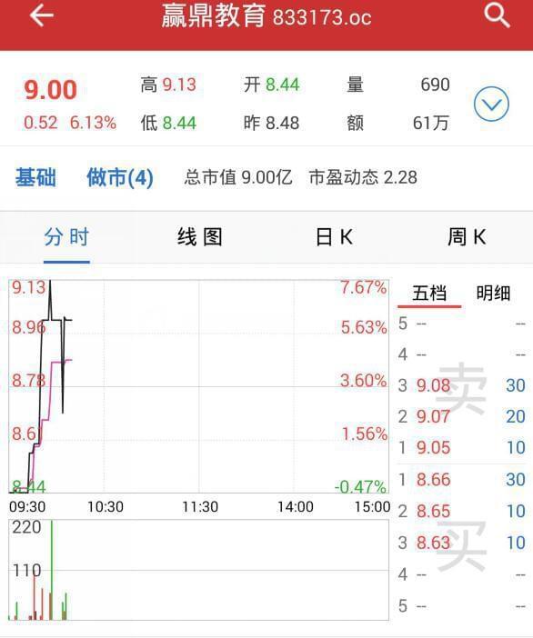 赢鼎教育股票行情深度解析与大揭秘📉