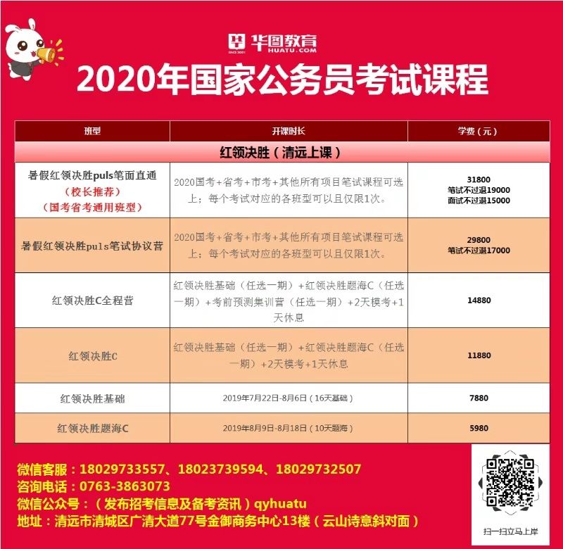 最新热门行业概览与趋势分析