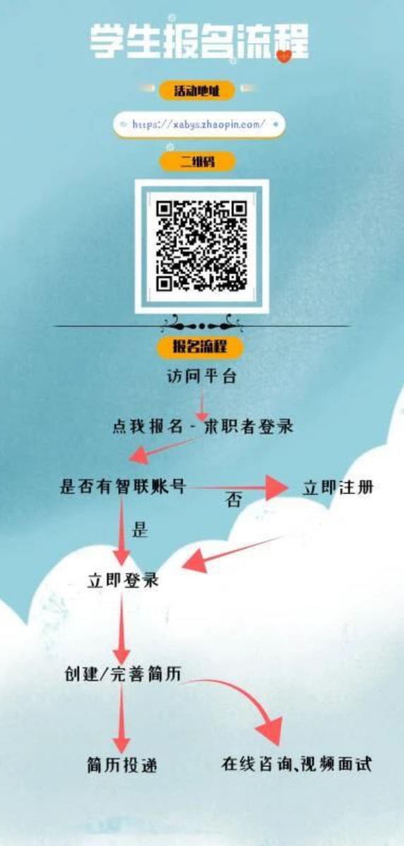 西安昌硕最新招聘资讯详解，求职指南与步骤全解析