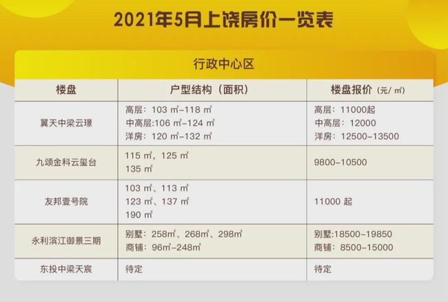 潼南最新房价行情，变化中的机遇与成就感的源泉