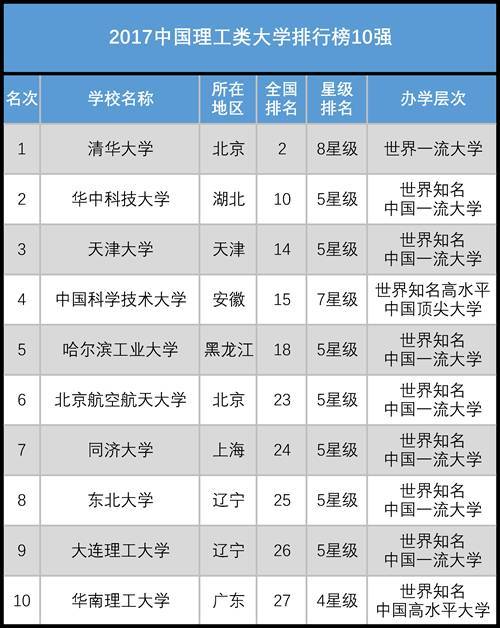 全国大学最新排名揭晓，梦想舞台与友情纽带的交融之地